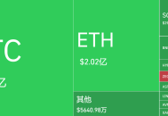 一天两次“画门”：地狱级行情，还有人能赚500万美元