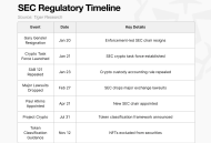 Tiger Research：特朗普政府上任一年，美国加密行业的变革
