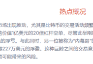 鲸鱼高杠杆激战，比特币技术结构进入敏感区